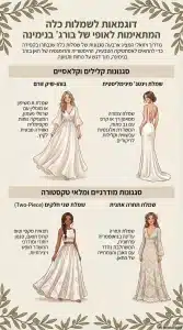 אינפוגרפיקה לעיצוב שמלות כלה מתאימות לבגן אירועים פתוח בורג' בנימינ